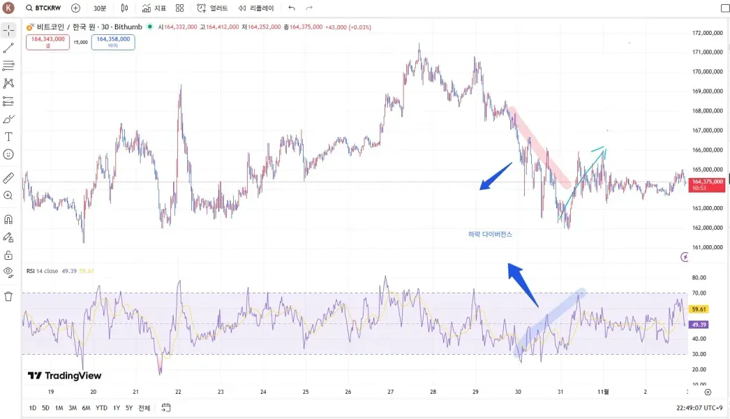  [30일 챌린지 1기 2주차]
