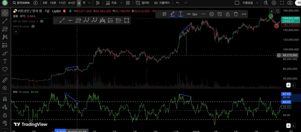 [30일 챌린지 22기 11일차]