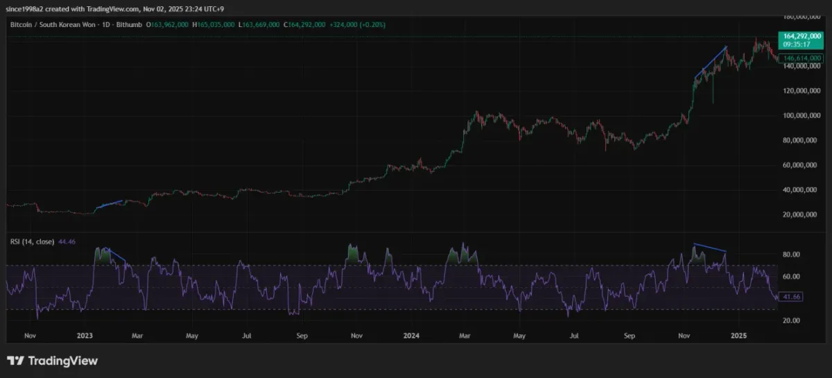 [30일 챌린지 22기 11일차]