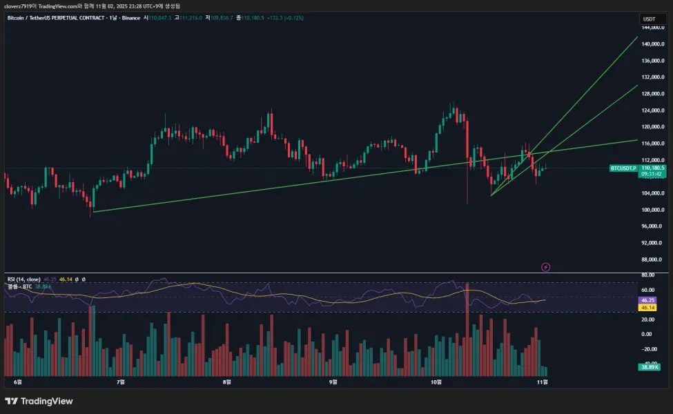 30일 챌린지 1기 2주차 