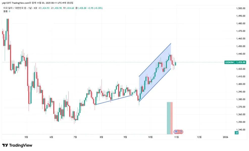 30일 챌린지 1기 1주차