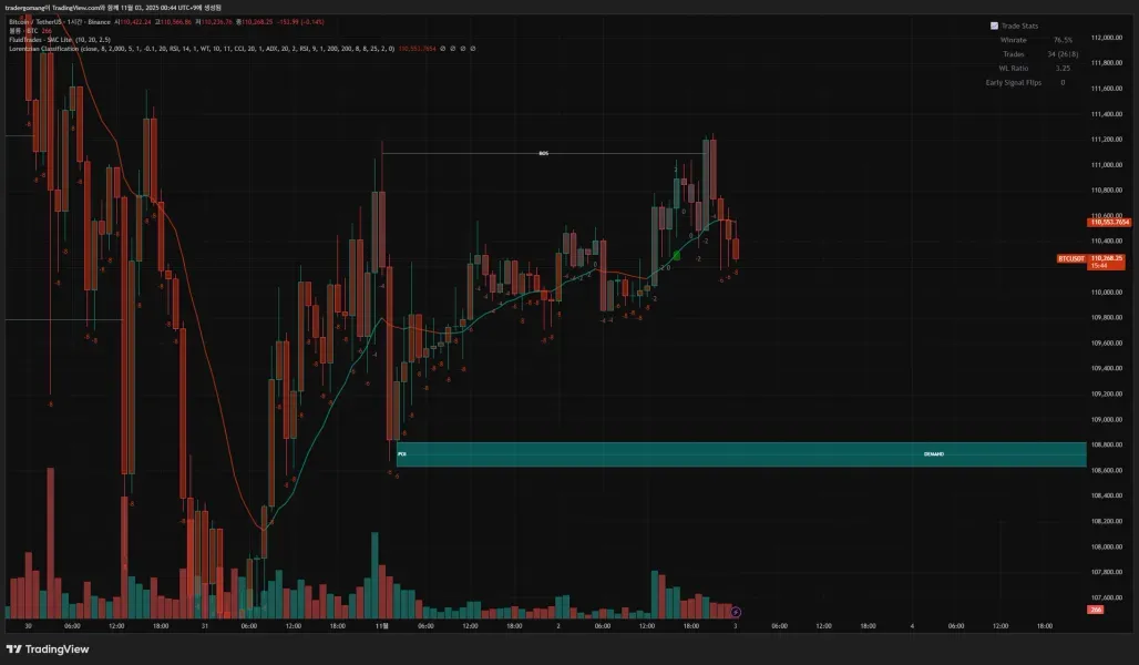  [30일 챌린지 21기 1주차 트레이딩뷰 셋업