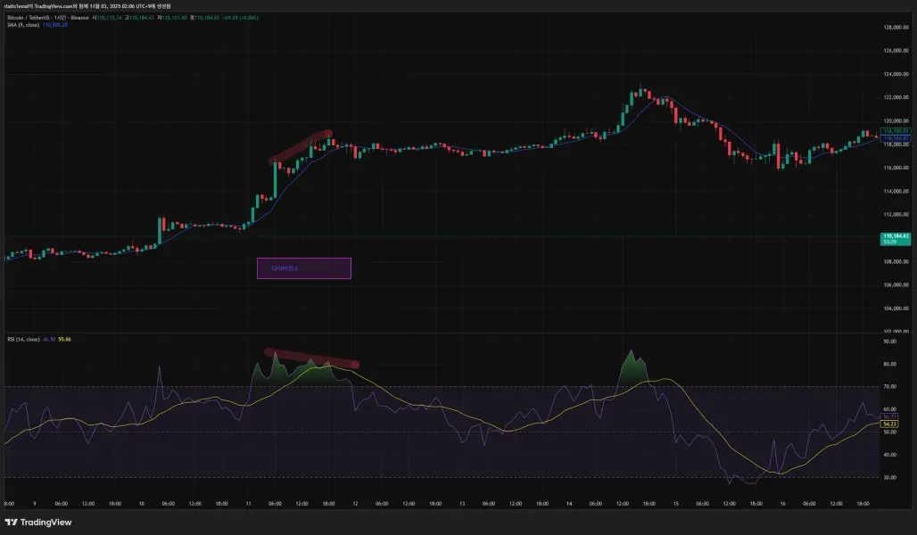  [30일 챌린지 21기 2주차