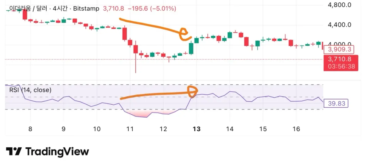 30일 챌린지 1기 2주차 (재업)