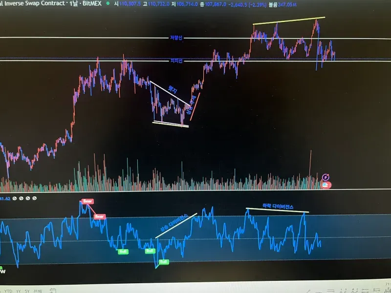 30일 챌린지 22기 11일차