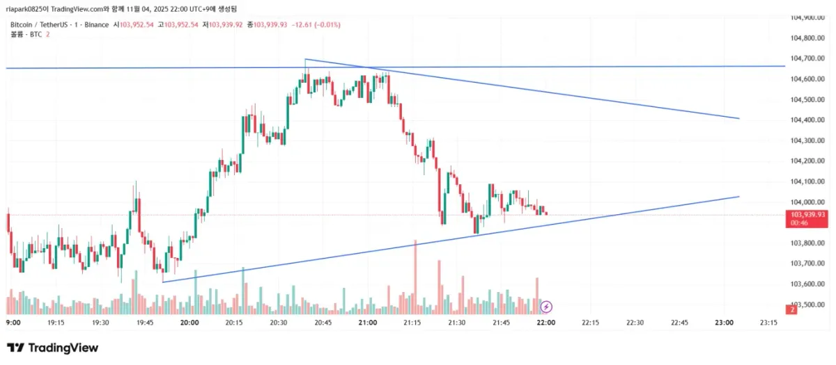 이렇게 추세선 그려봤는데 맞을까요..?