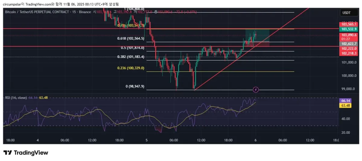 30일 챌린지 21기 4주차