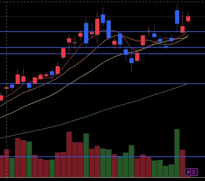 [30일 챌린지 2기 2주차] rsi 활용