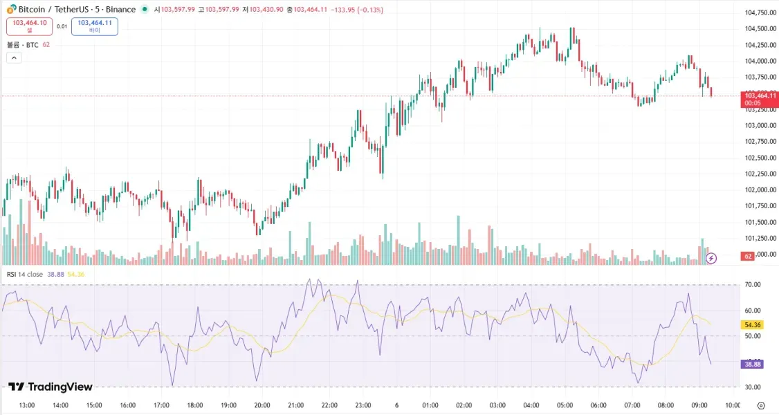 [30일 챌린지 2기 2주차] 