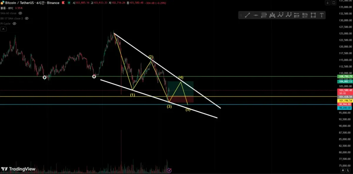 [30일 챌린지 21기 4주차] 
