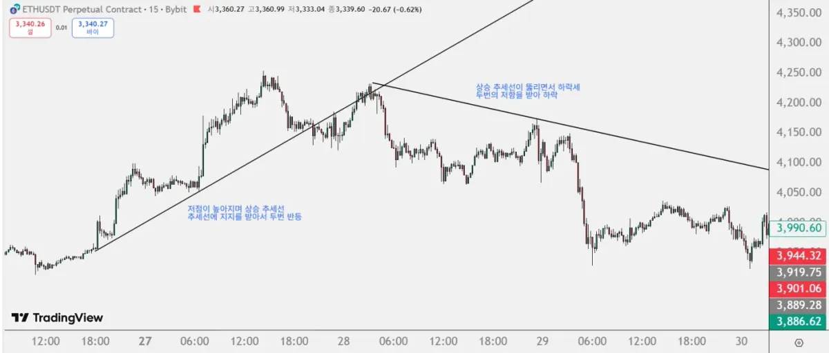 30일 챌린지 3기 1주차
