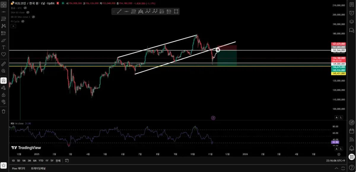[30일 챌린지 21기 4주차]