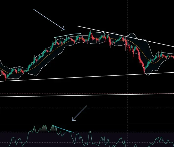 23기 rsi 다이버전스