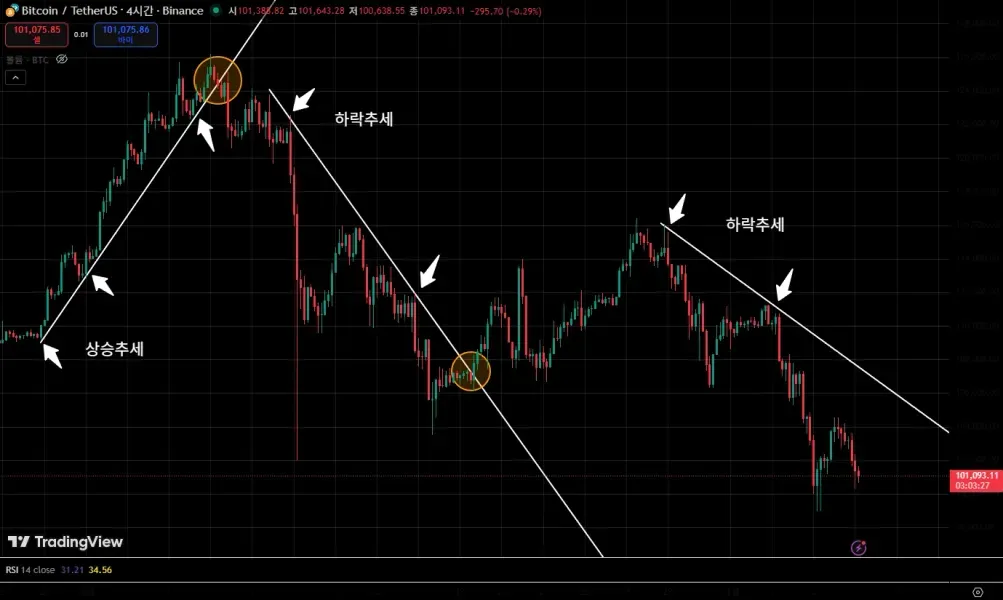 [30일 챌린지 3기 1주차]