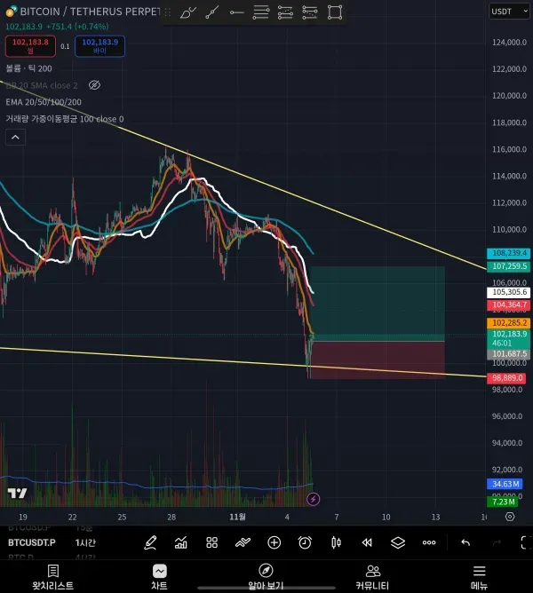 30일 챌린지 21기 4주차 