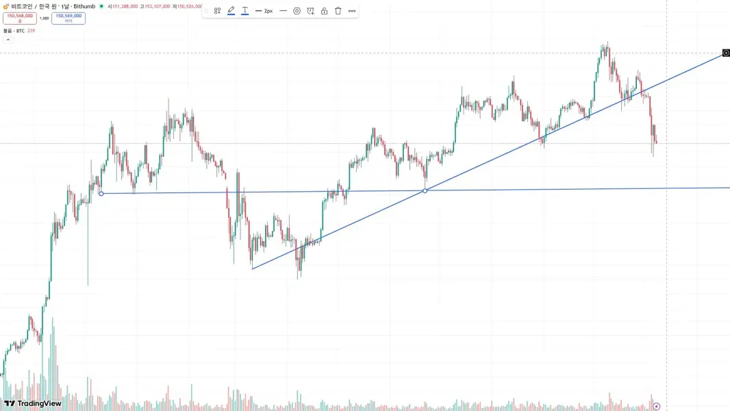 [30일 챌린지 3기 1주차]