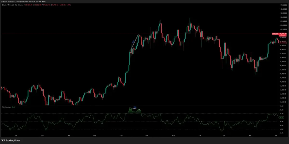 30일 챌린지 23기 2주차  다이버전스