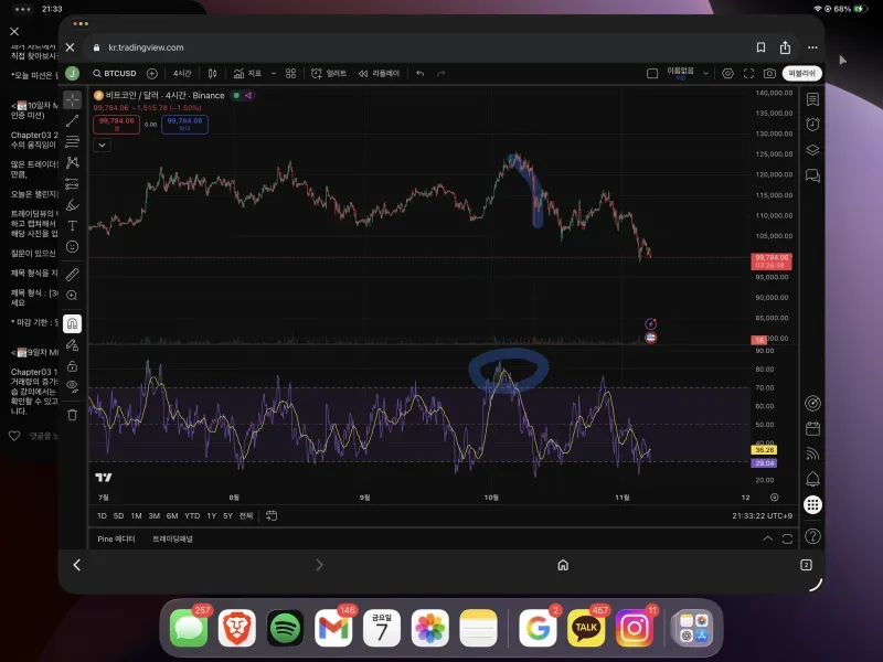 [30일 챌린지 2기 2주차] RSI와 다이버전스