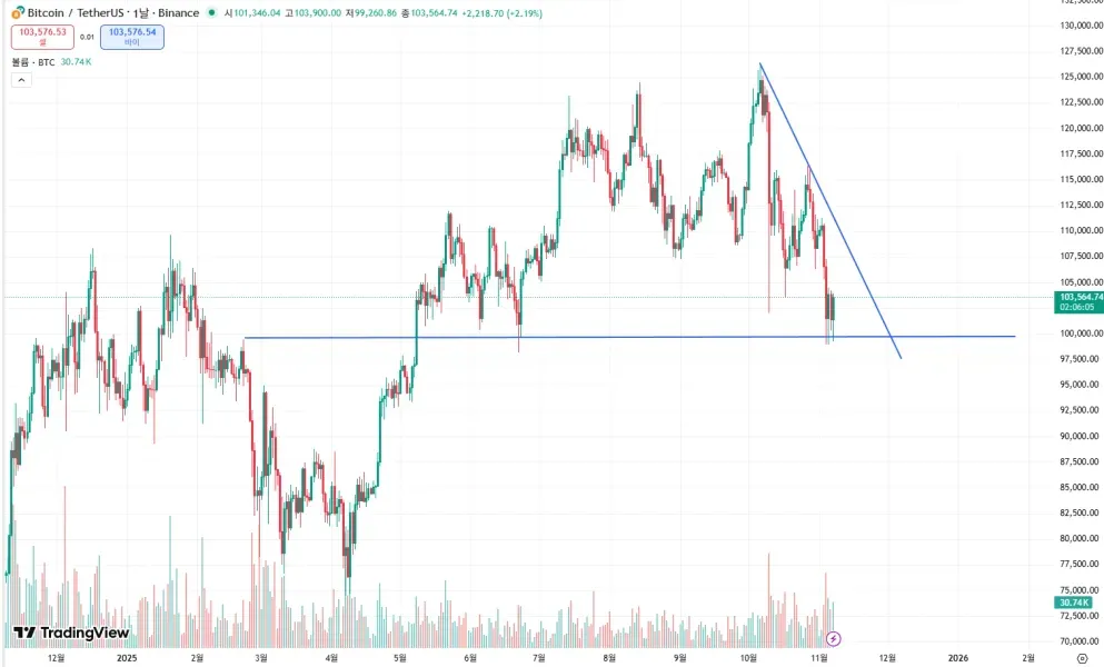 30일 챌린지 3기 1주차