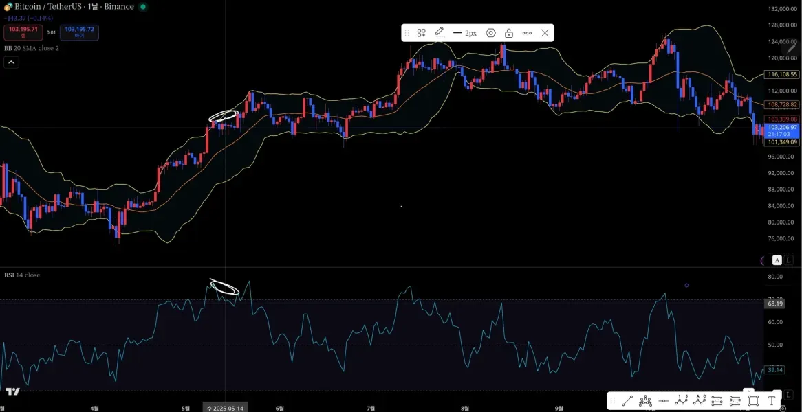 [30일 챌린지 23기 2주차] 다이버전스 구간