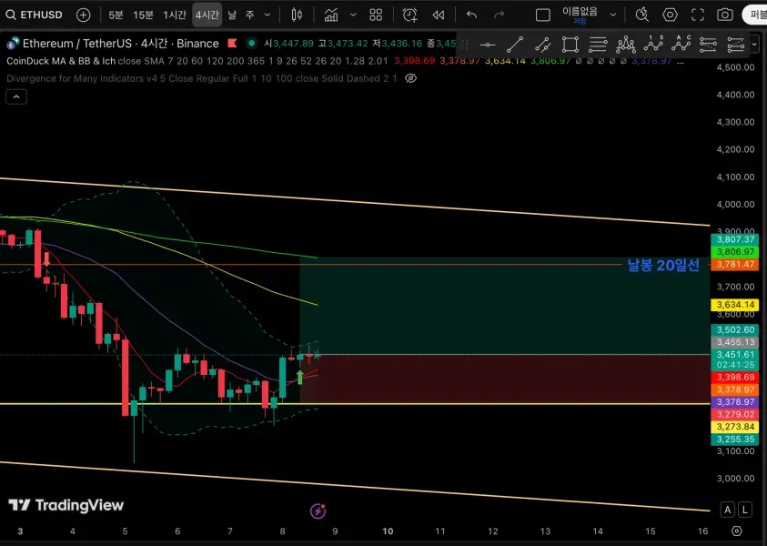30일 챌린지 21기 4주차