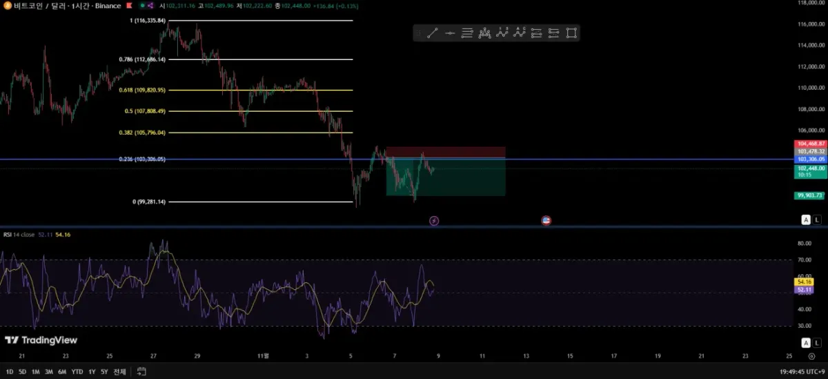 [30일 챌린지 21기 4주차]