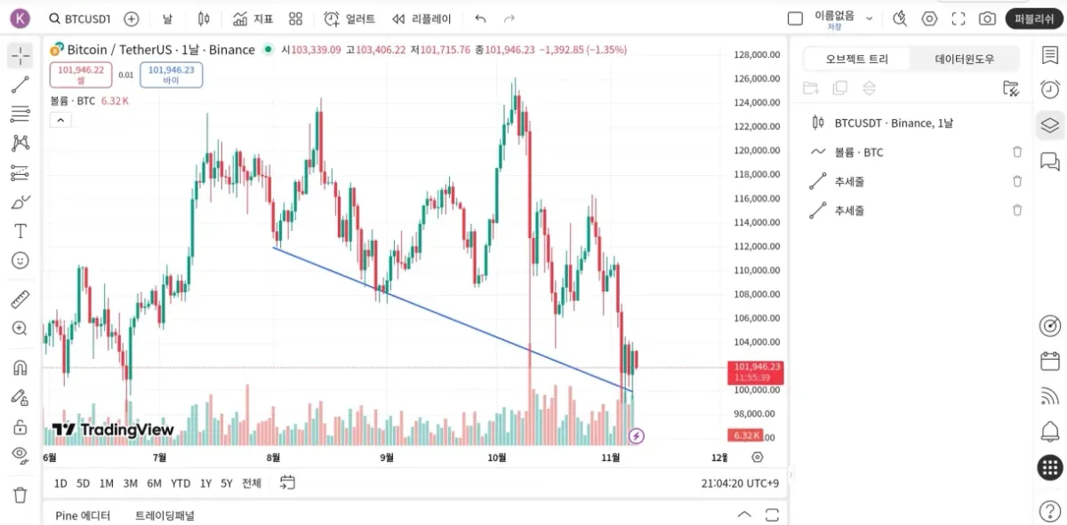 [30일 챌린지 3기 1주차]