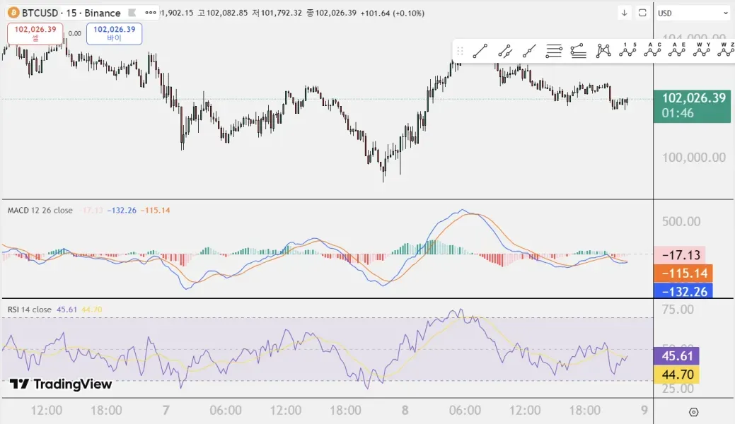 [30일 챌린지 2기 2주차]