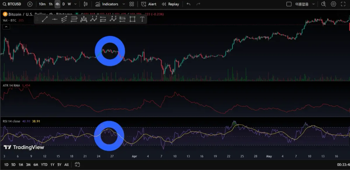 23기 11일차 미션 RSI 다이버전스