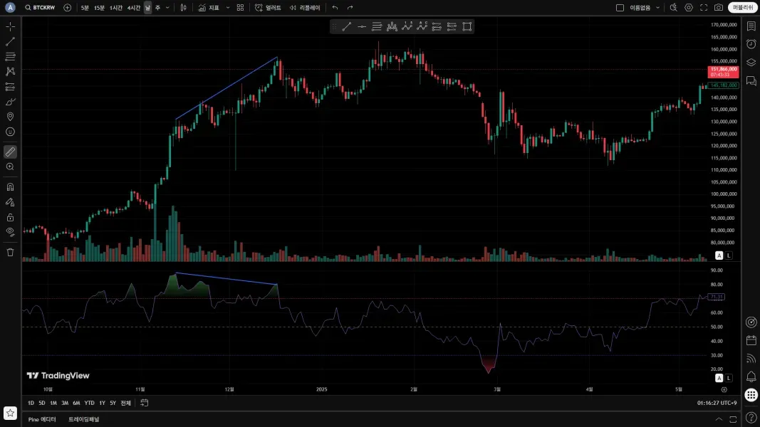[30일 챌린지 23기 2주차] 11일차 미션