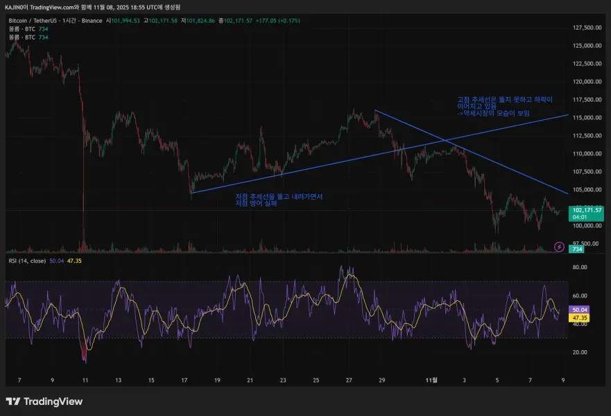 [30일 챌린지 3기 1주차]