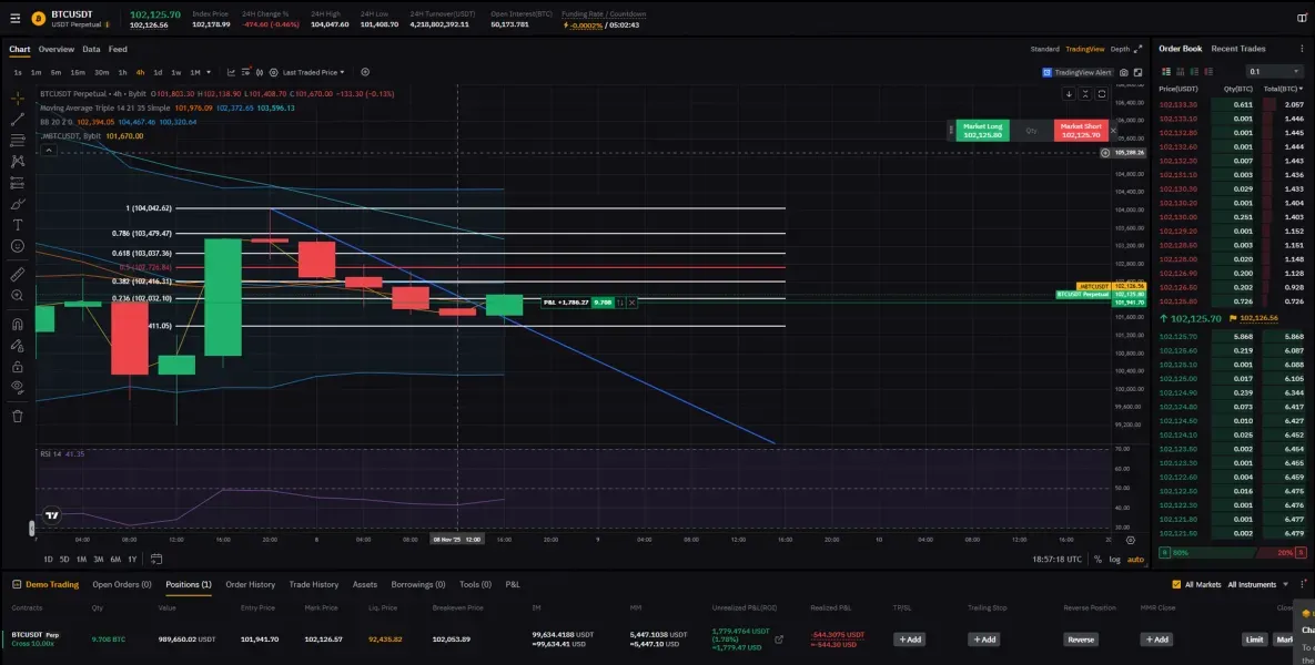 [30일 챌린지 1기 3주차] 모의 트레이딩 수익 인증 및 매매 근거