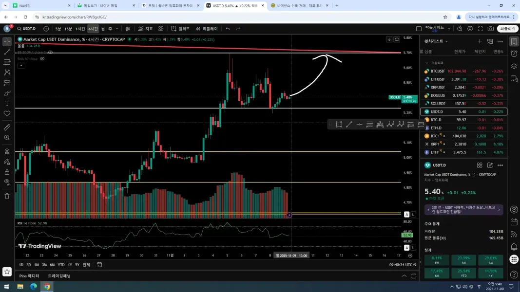 30일 챌린지 21기 4주차