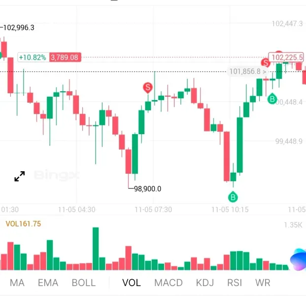 [30일 챌린지 21기 4주차]