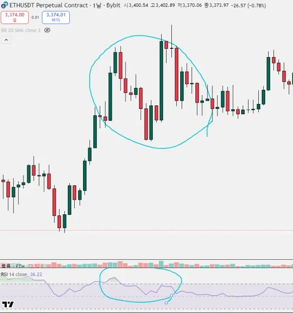 [30일 챌린지 23기 2주차]