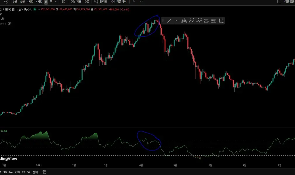 [30일 챌린지 23기 2주차] 다이버전스 구간