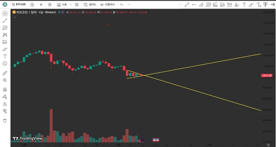 [30일 챌린지 1기 3주차]