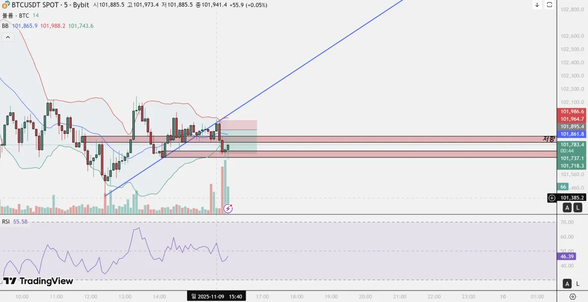 [30일 챌린지 1기 3주차] 수익인증