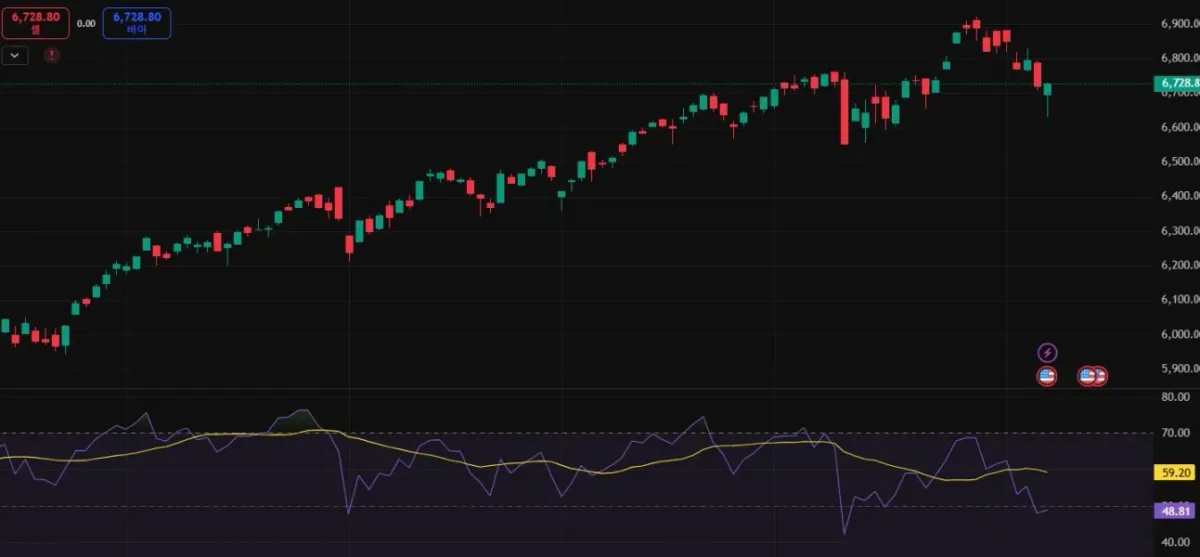 30일 챌린지 1기 3주차