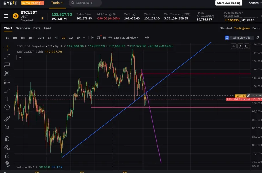 [30일 챌린지 1기 3주차] 매매일지