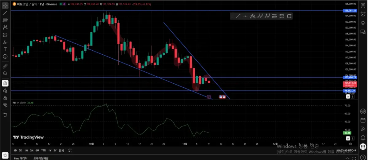 [30일 챌린지 21기 4주차]