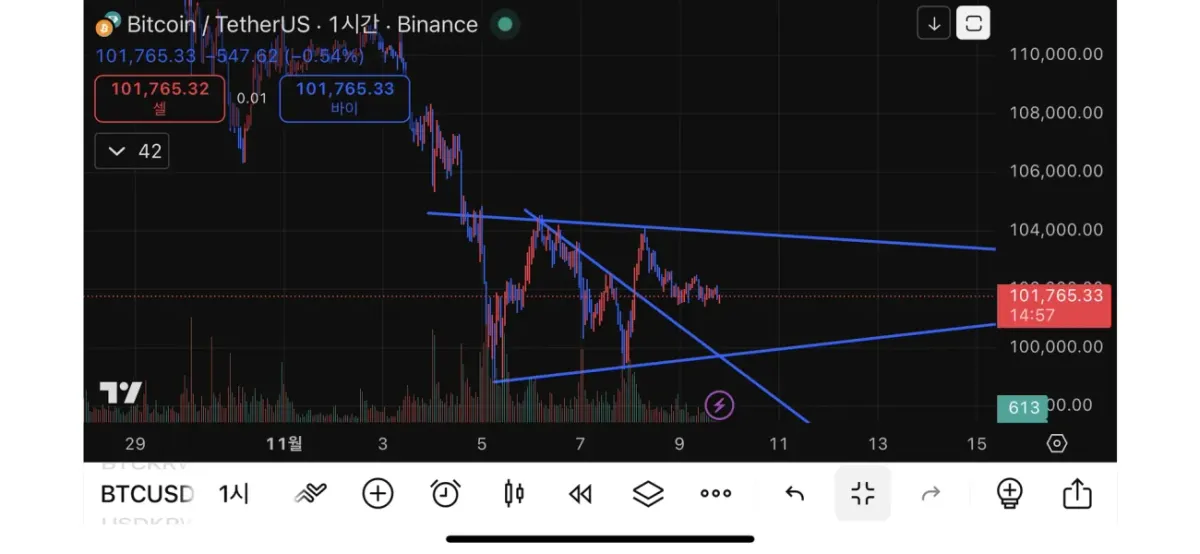 [30일 챌린지 3기 1주차]