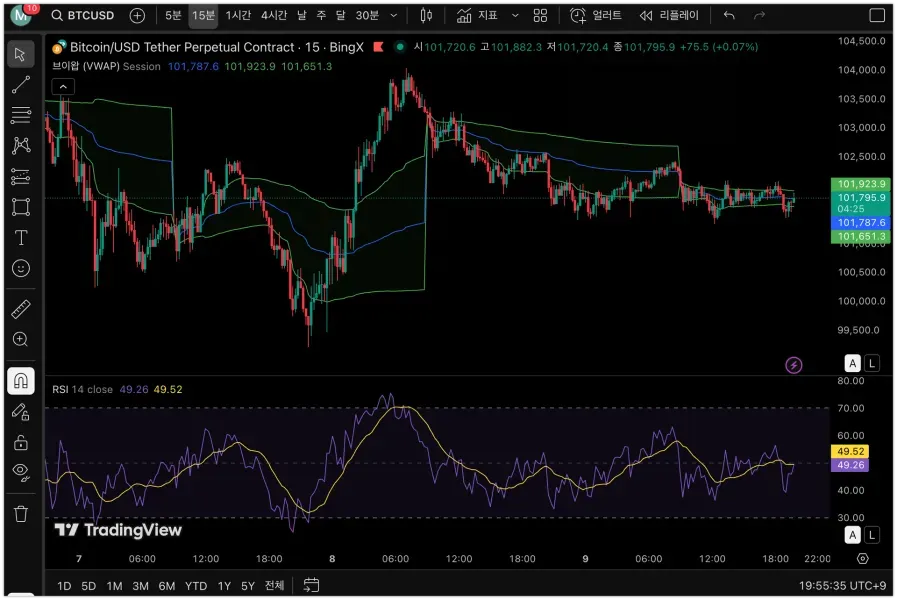 [30일 챌린지 2기 2주차] 상대강도지수 활용하기