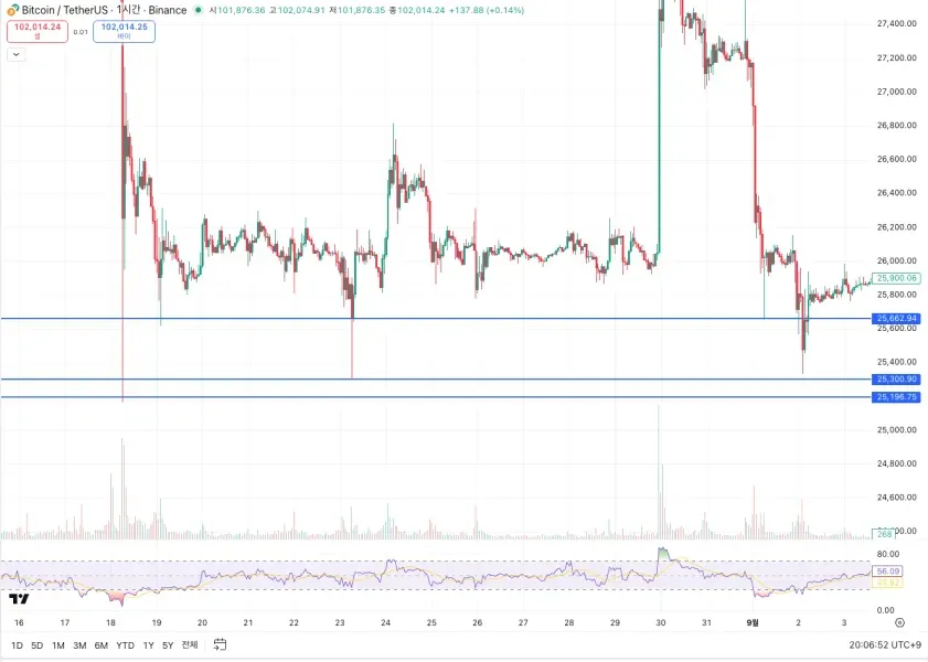 30일 챌린지 3기 1주차