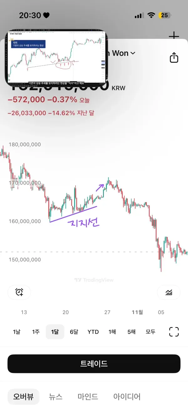 [30일 챌린지 3기 1주차]