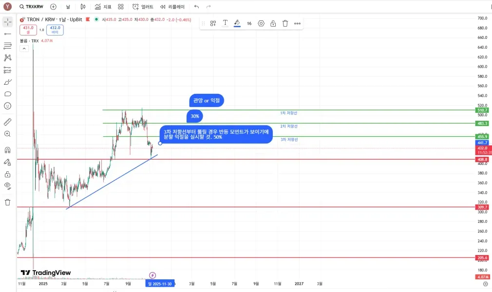 [30일 챌린지] 3기 1주차 미션. 4