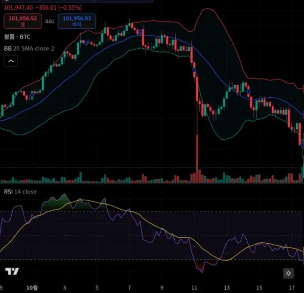 [30일 챌린지 2기2주차] RSI