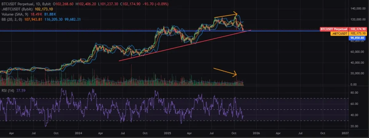 [30일 챌린지 1기 3주차] 모의 트레이딩
