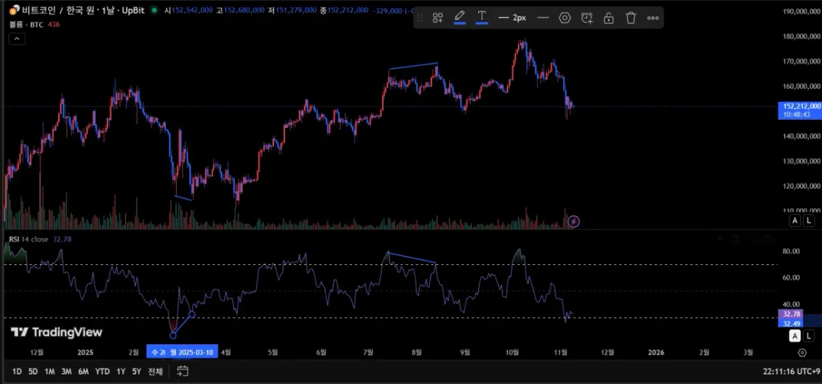 30일 챌린지 23기 2주차-다이버전스