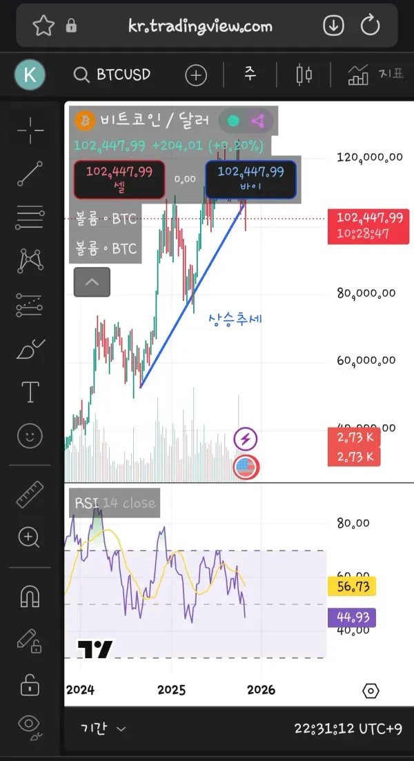 30일 챌린지 2기 2주차 rsi